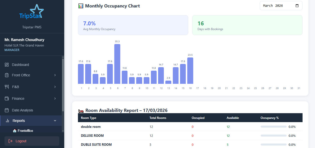 Reports & Analytics
