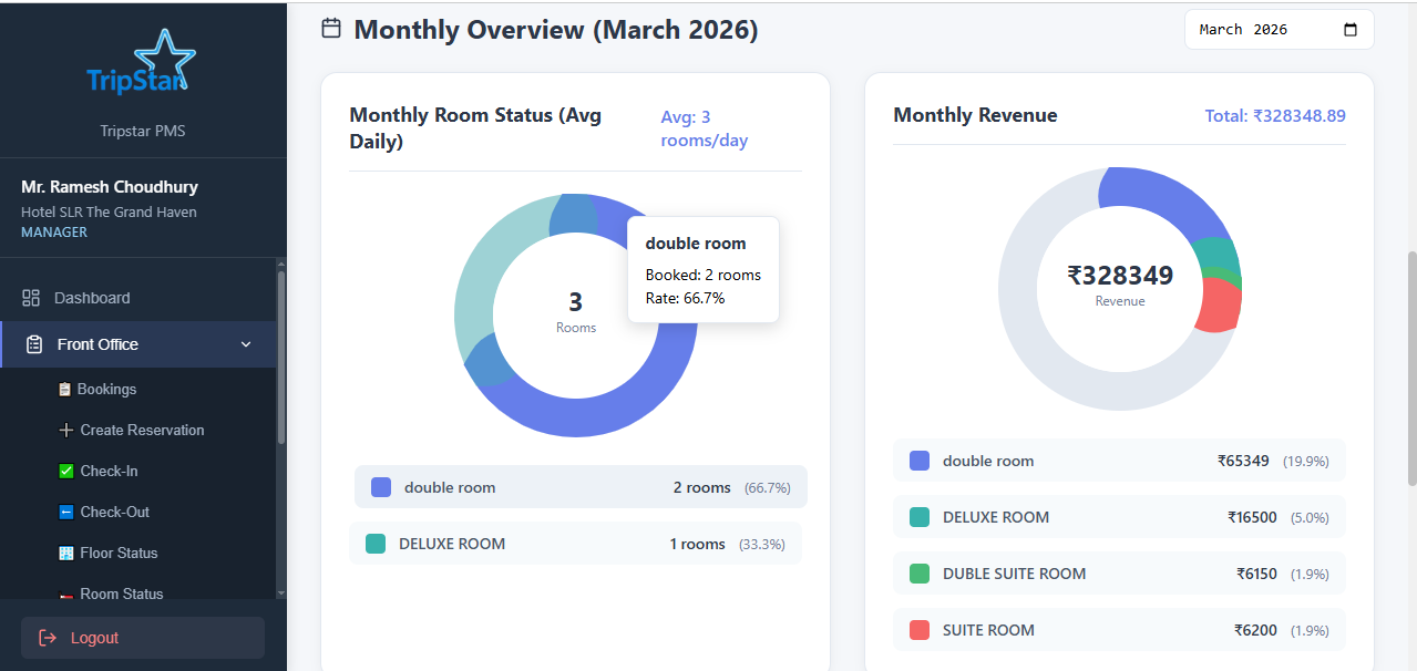 Tripstar Hotel Software Dashboard